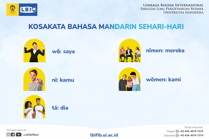 Kosakata Bahasa Mandarin Sehari-Hari